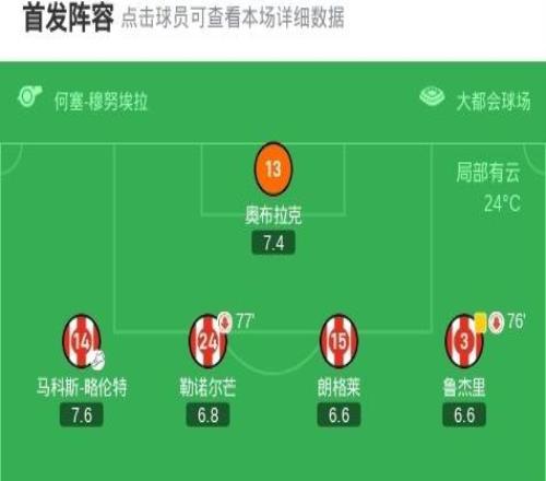 馬競20黃潛取西甲首勝，巴里奧斯破門，岡薩雷斯建功