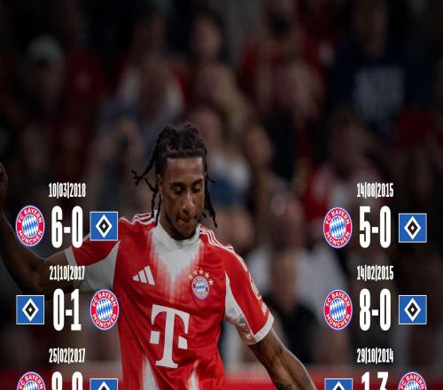 拜仁回顧與漢堡交鋒史：兩隊近17次德甲交手拜仁14勝3平進63球