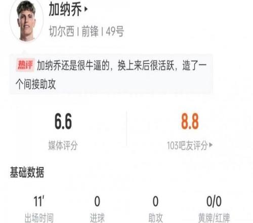 策動(dòng)進(jìn)球！加納喬本場(chǎng)數(shù)據(jù)：出場(chǎng)11分鐘1次關(guān)鍵傳球，4次丟球權(quán)