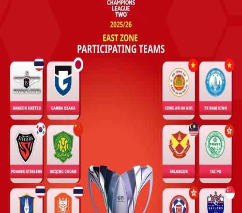 亞冠二級東亞區(qū)16隊出爐：北京國安領(lǐng)銜，泰國3支球隊在列