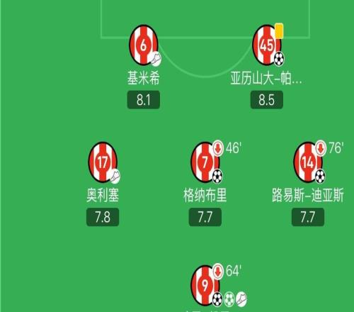 人人有份，拜仁本場首發(fā)中前場球員均有直接參與進(jìn)球