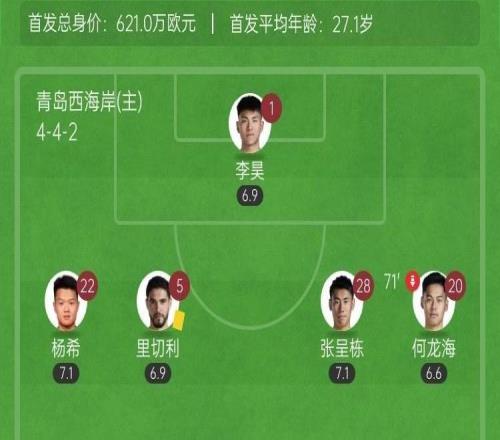 中超浙江隊(duì)20客勝青島西海岸奧烏蘇賽季首球米特里策傷退