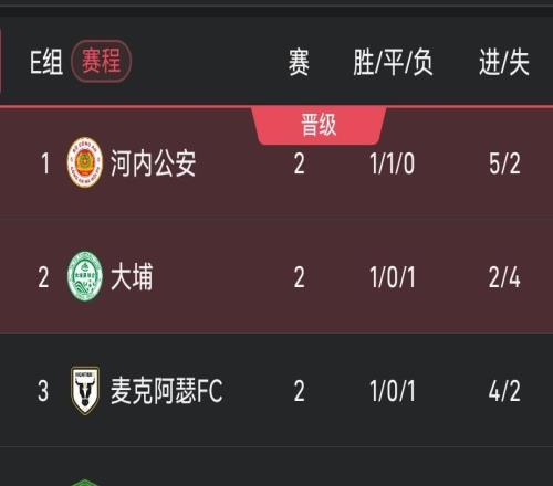 亞冠二級積分榜：國安2輪1分小組墊底，河內(nèi)公安4分領(lǐng)跑