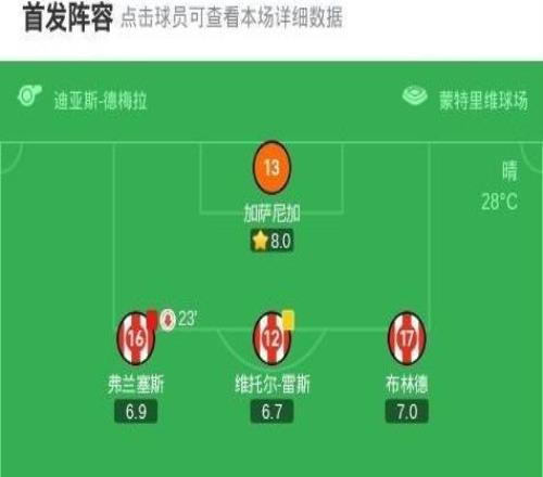 赫羅納21瓦倫西亞，阿爾瑙馬丁內(nèi)斯建功，瓦納特破門